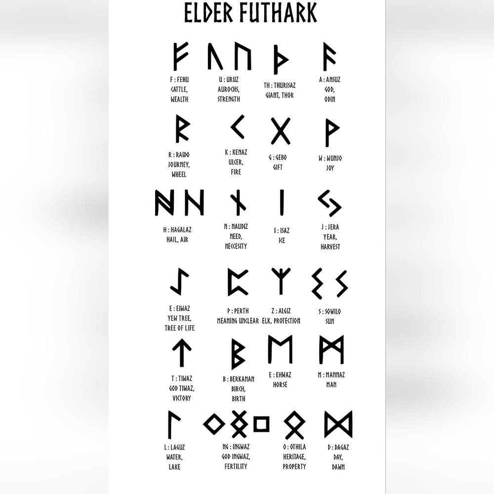 Not a Sale item FUTHARK Chart - Picture 7 of 9